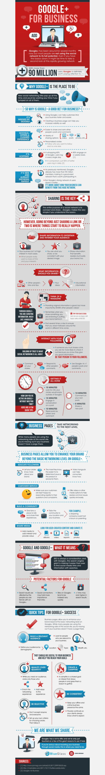 21 insightful social media infographics 13_googleplus2_socialmedia