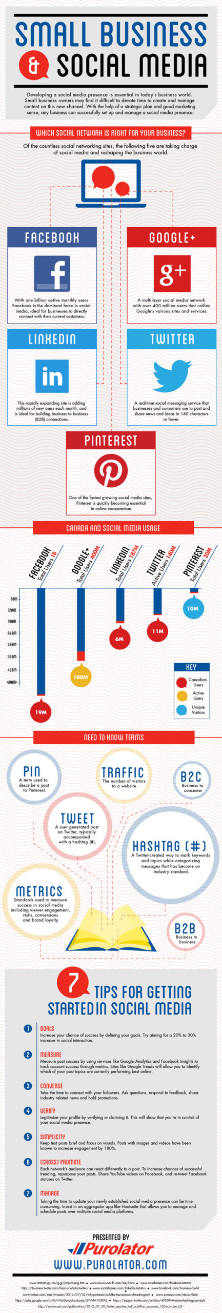 21 insightful social media infographics 17_smallbusiness2_socialmedia
