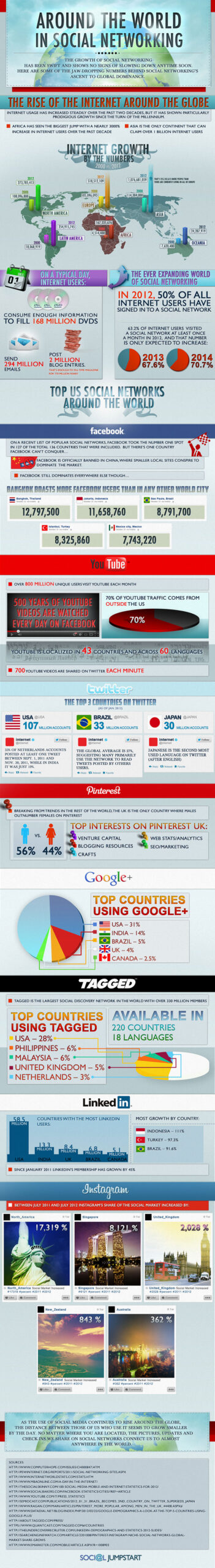 21 insightful social media infographics 21_global_socialmedia