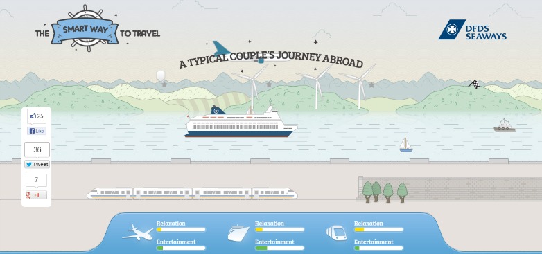 Using animation to create an emotional connection with your audience dfdsseaways
