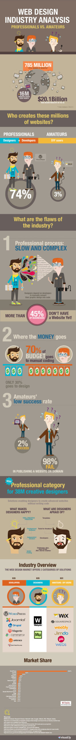 Webydo-Infographic