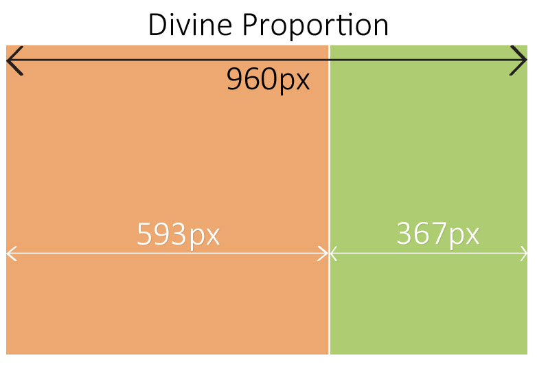 divineproportion