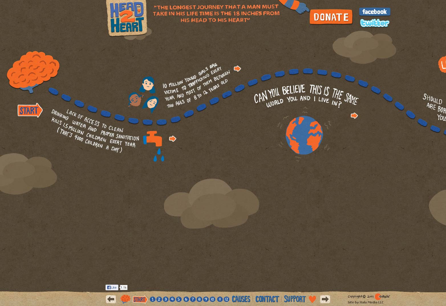The essential ingredients for perfect parallax UX parallax-scrolling-website-13