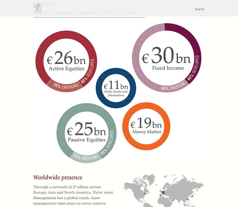 Take UX to the next level by adding 'delight' pictet_01