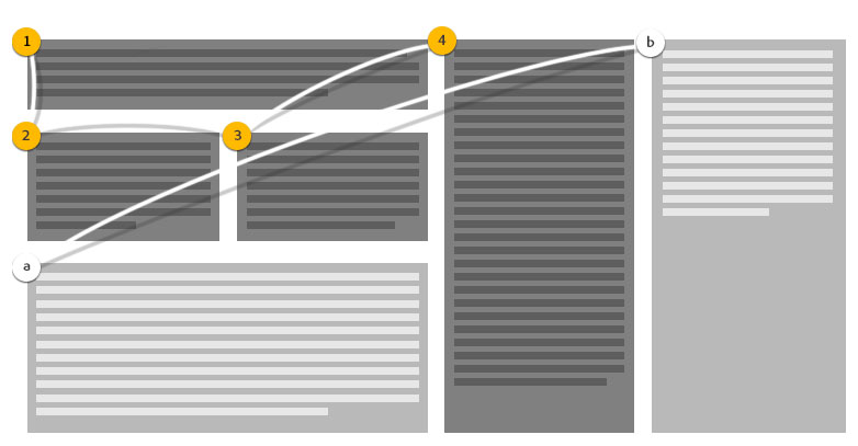 Not your standard CSS: Pushing the boundaries with Adobe slide_cssregions