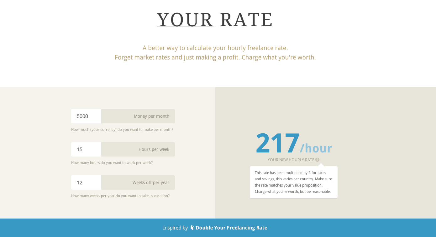 Find out if you're undercharging yourrate