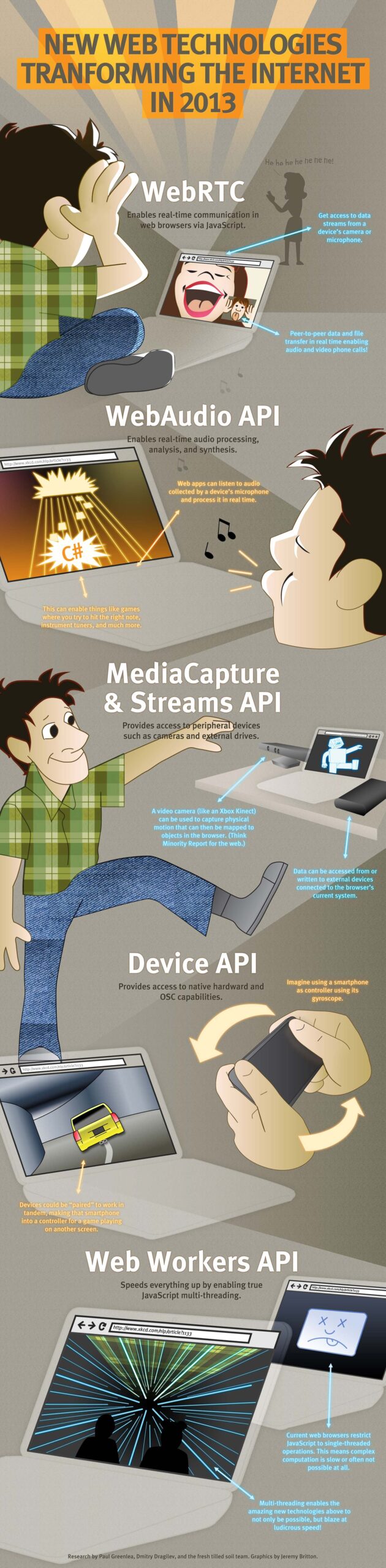 Transforming the internet in 2013 new-web-technologies-retina