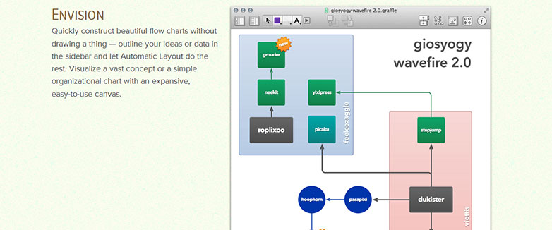 30 essential UX tools 03-omnigraffle