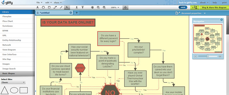 30 essential UX tools 04-gliffy