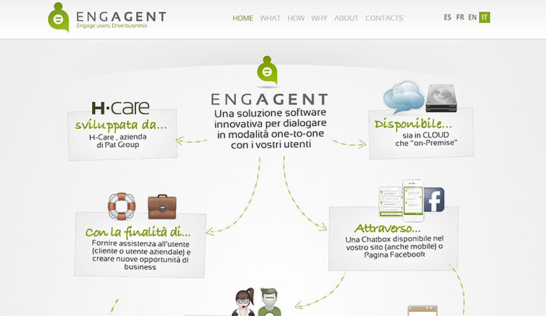 More is less: Not so minimal, minimalist websites engagent
