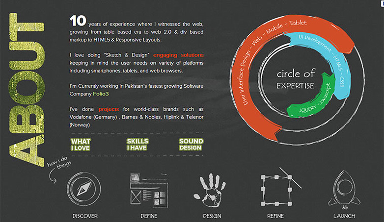 More is less: Not so minimal, minimalist websites mohi