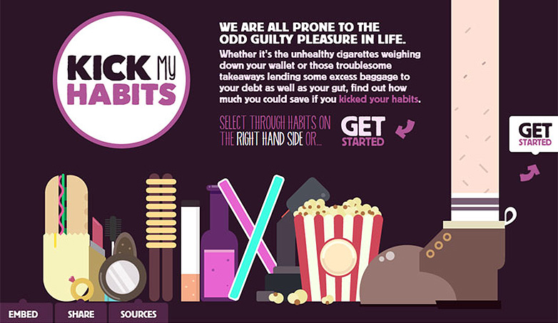 More is less: Not so minimal, minimalist websites kickmyhabits