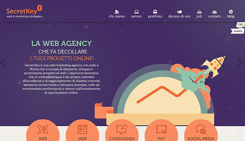 More is less: Not so minimal, minimalist websites secretkey