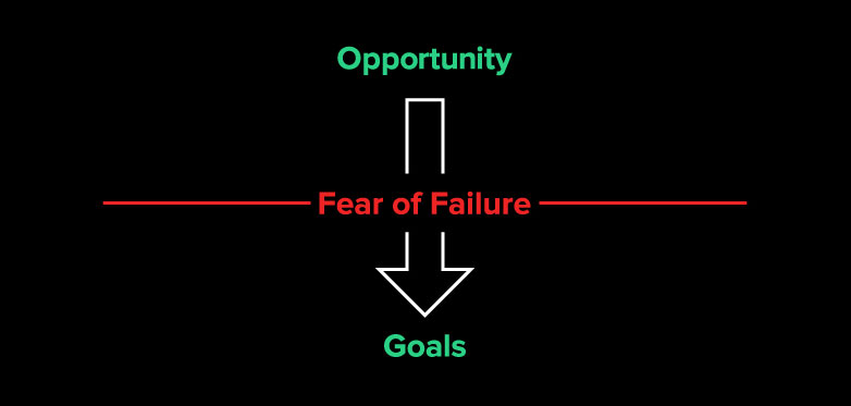 Should you be working with startups? fear_of_failure