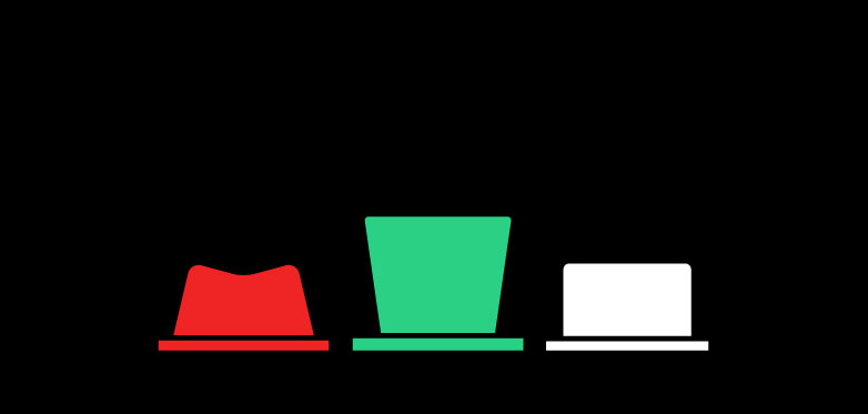 Should you be working with startups? different_roles