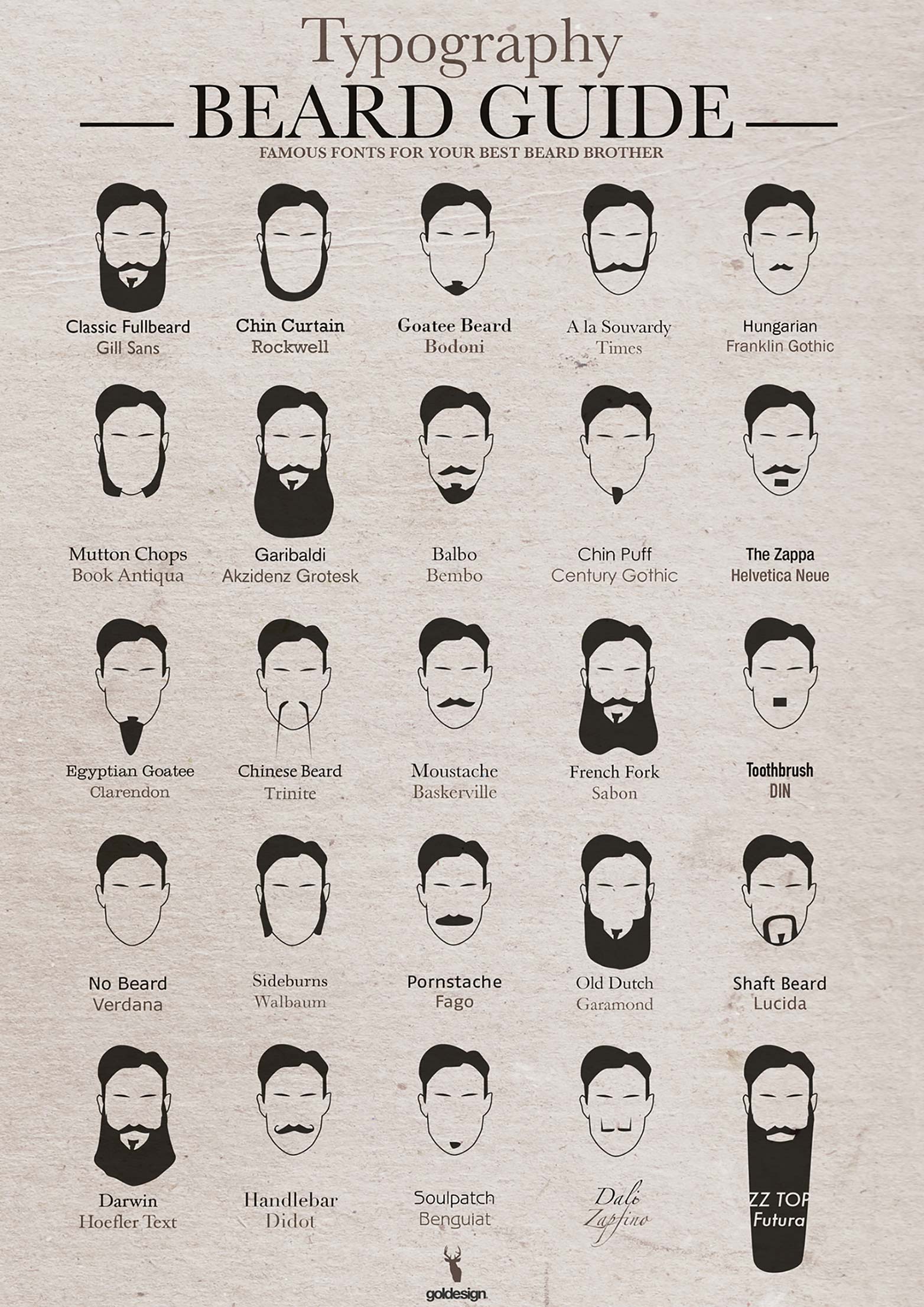 Funny typographic beard guide BeardGuide