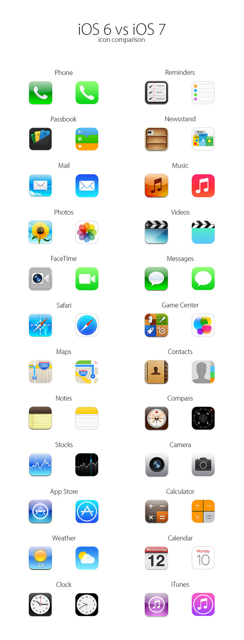 iOS7 icons, love them or hate them? ios7comparison