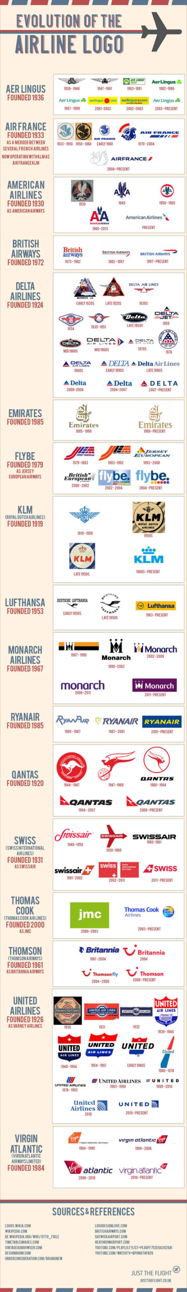 Infographic: evolution of the airline logo 9-airline-logos