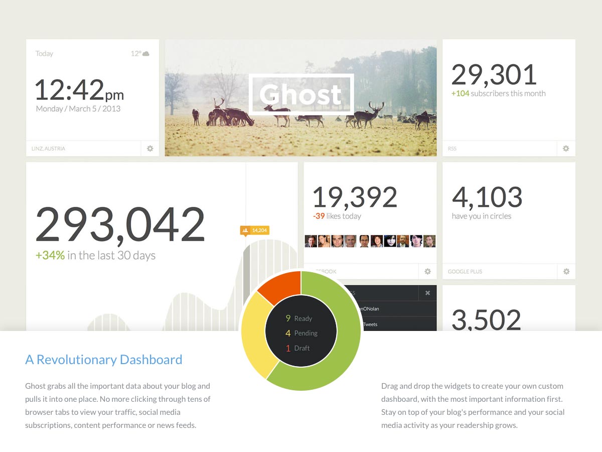 Ghost: a crowd-funded blogging platform, launching soon ghost dashboard