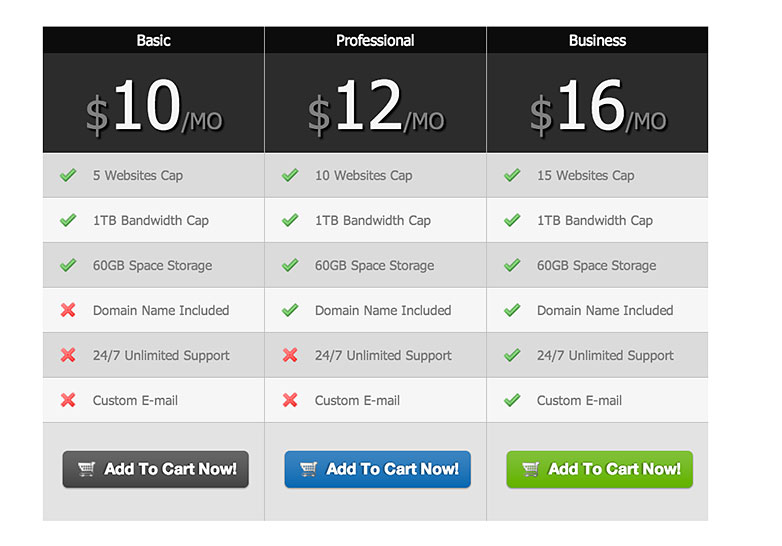Deal of the week: The ultimate shortcodes collection pricing