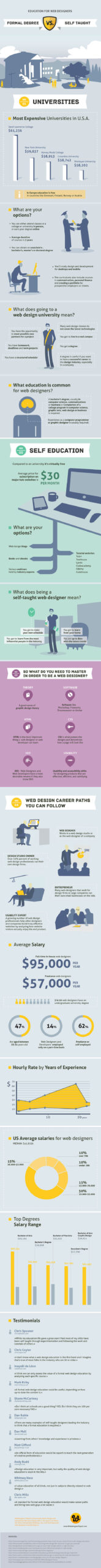 education-for-web-designers Education for web designers