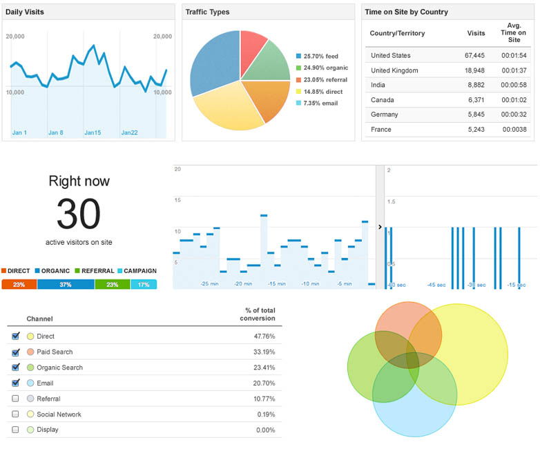 GoogleAnalytics-QR-code-Statistics GoogleAnalytics QR code Statistics