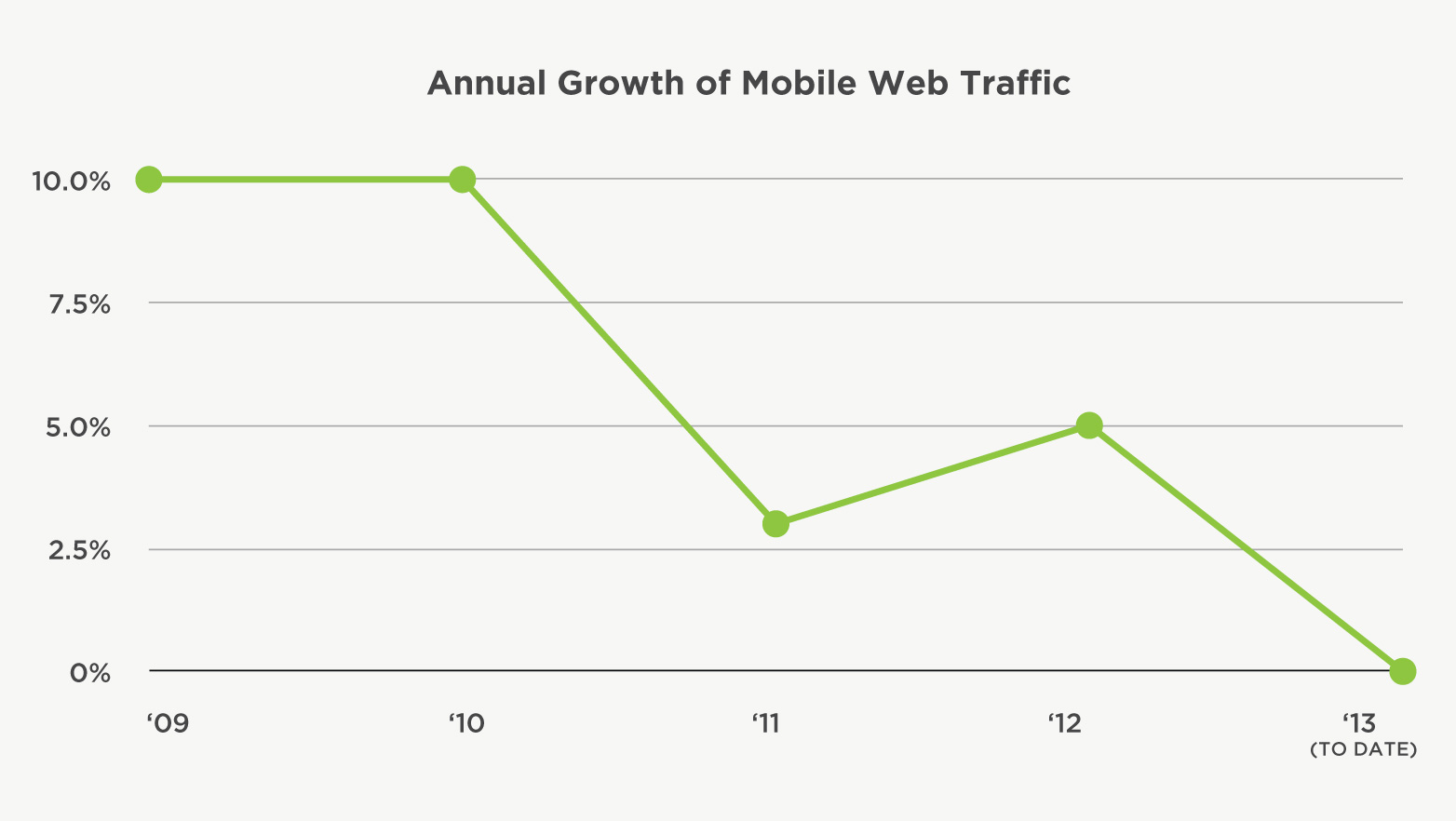 mobiletraffic.growth Mobile traffic growth