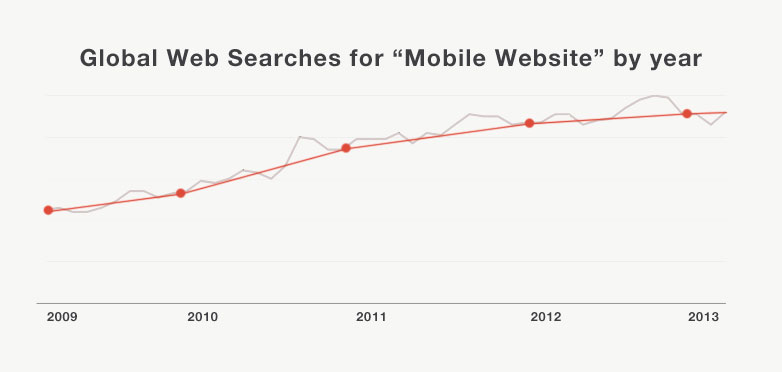 mobile_searches Mobile searches