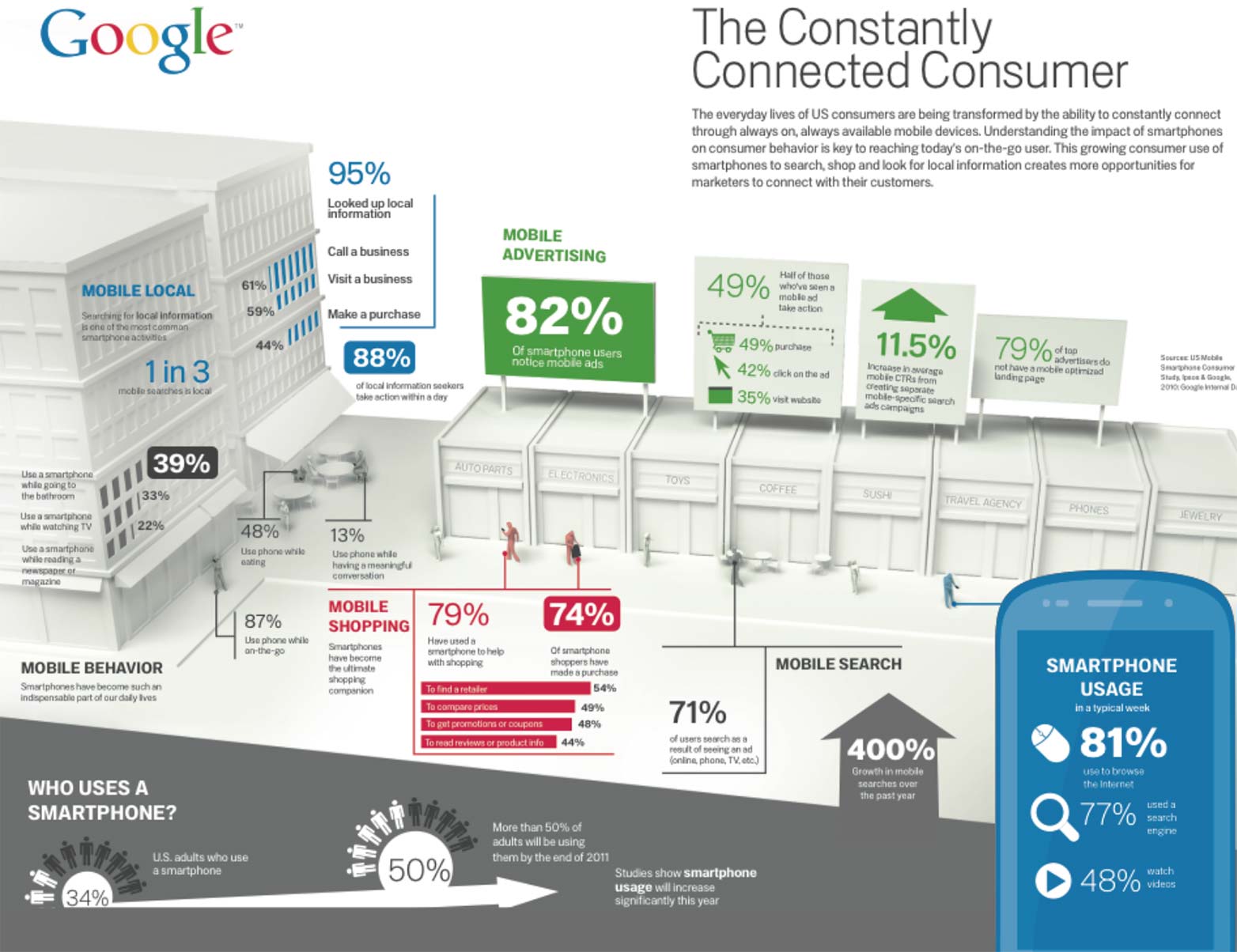 Mobile movement