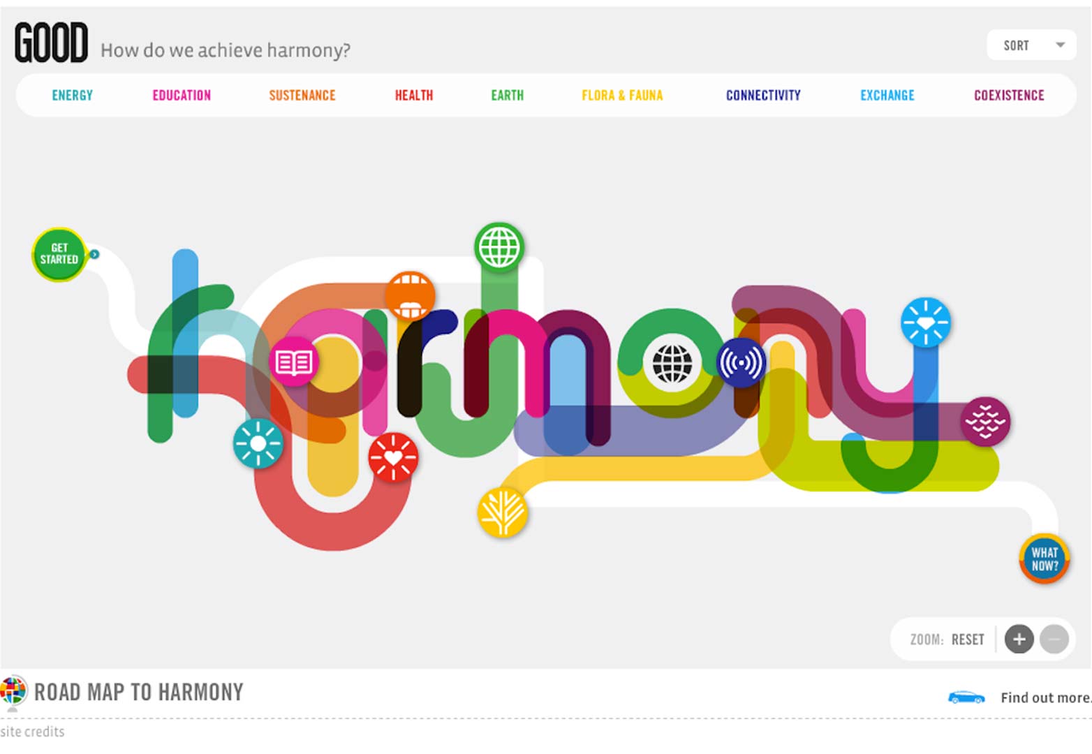 Harmony Harmony