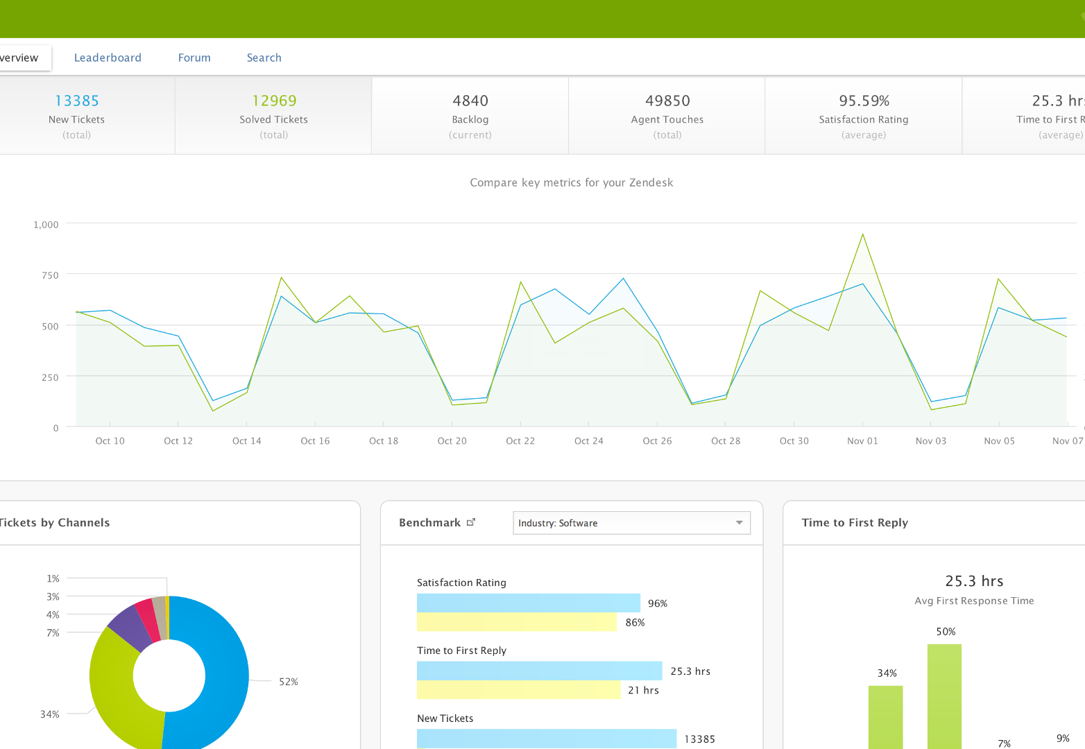 zd-screensheet1 Zendesk screenshot