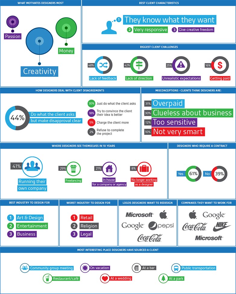 infographic.wdd infographic.wdd