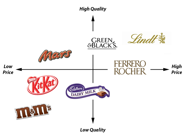 Perceptual Map Perceptual Map