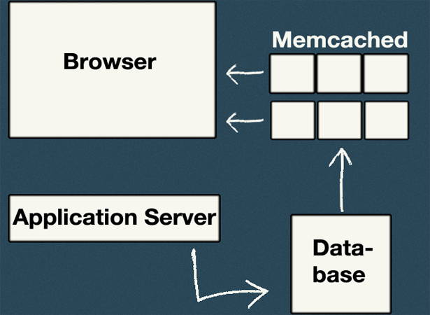 memcache example copy memcache example copy