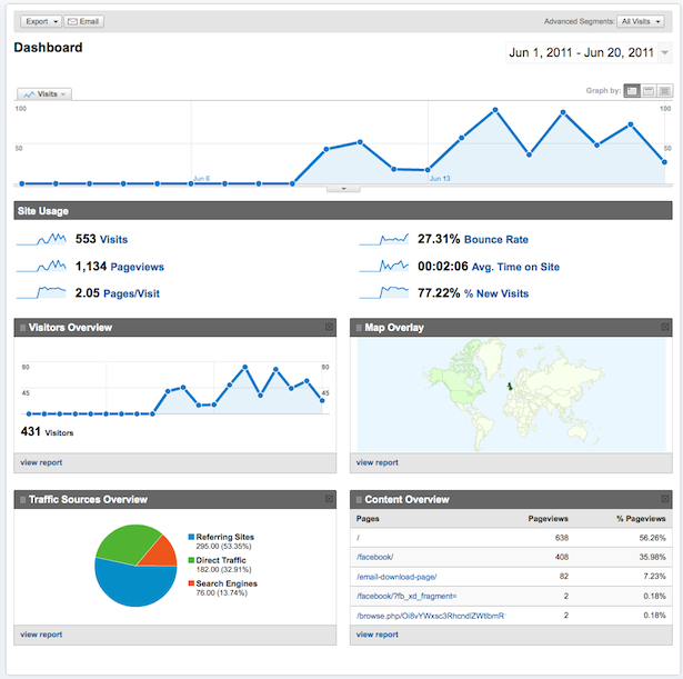 Dashboard-Google-Analytics Dashboard Google Analytics