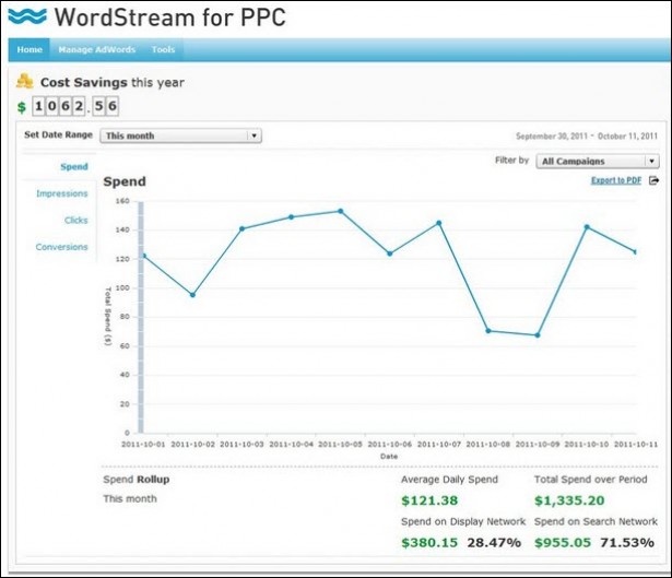 dashboard_reports_1.png dashboard reports 1.png e1332543331507
