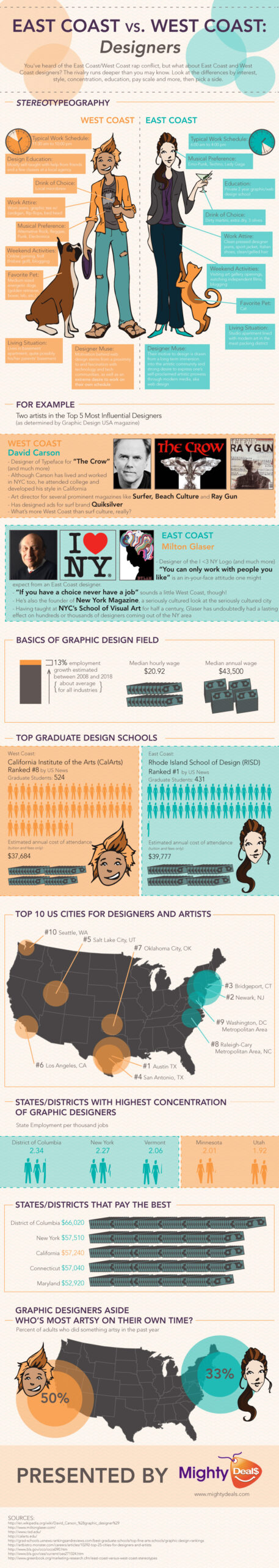EastVsWestDesigners-WebDesignerDepot-020212v2 EastVsWestDesigners WebDesignerDepot 020212v2 scaled