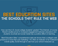 Infographic: the best education websites by the numbers