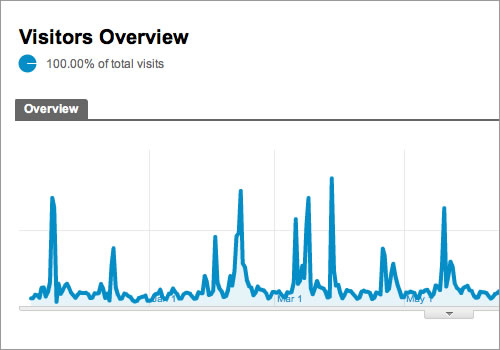 Our favorite tweets of the week <br/>Dec 12-Dec 18, 2011 7 49