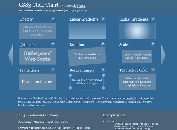 css3clickchart css3clickchart