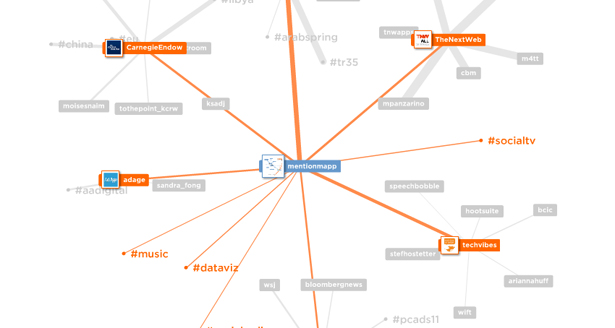 9-mentionmap 9 mentionmap