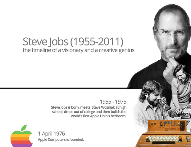 stevejobs stevejobs