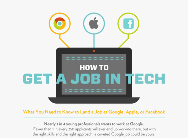 techjob techjob