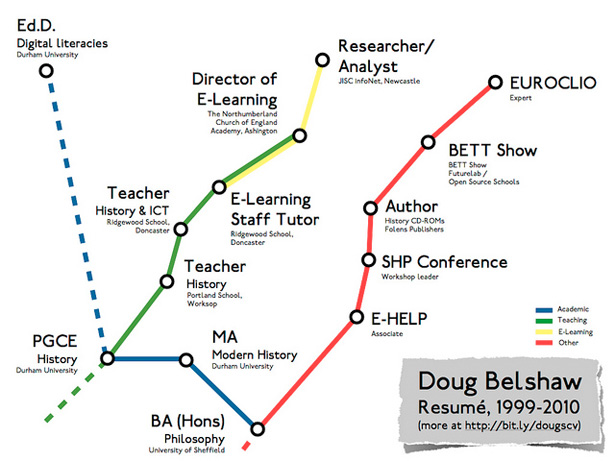 resume resume 5