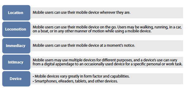 Mobile app design considerations for web designers forresterresearch