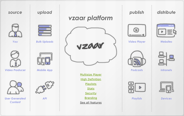 vzaar video platform