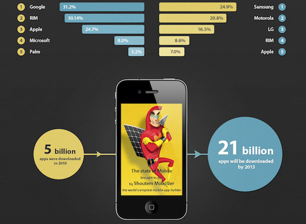 Our favorite tweets of the week <br/>Jun 20-Jun 26, 2011 3 85