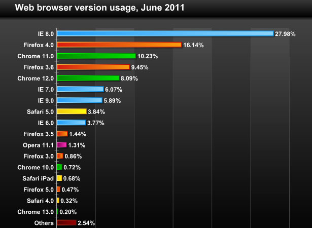 Our favorite tweets of the week <br/>Jun 20-Jun 26, 2011 12 68