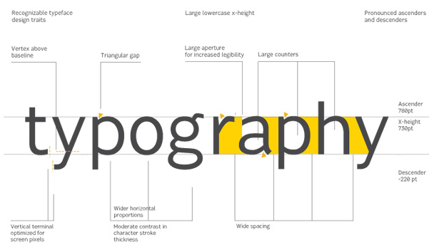 What’s new for web designers – Jun 2011 fabrica