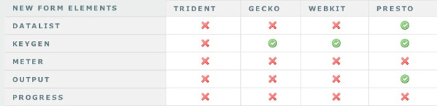 The ultimate HTML5 resource guide rethinkingforms